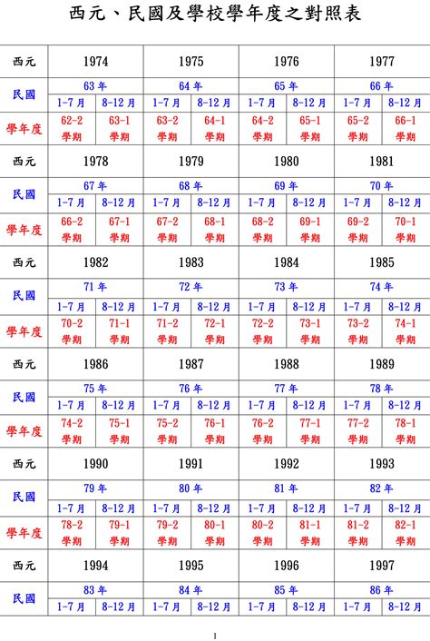 81年次|民國81年出生 西元 年齢對照表・台灣國定假期